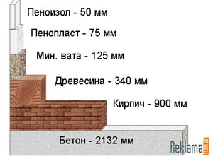 почтовые профессии