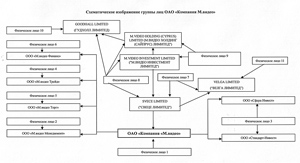 работа на дому в брянске