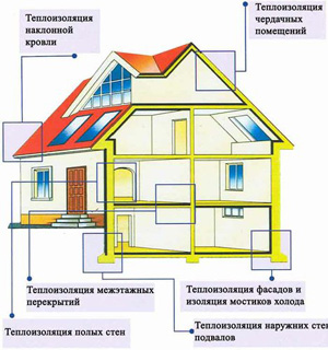 кадровые агентства ярославль